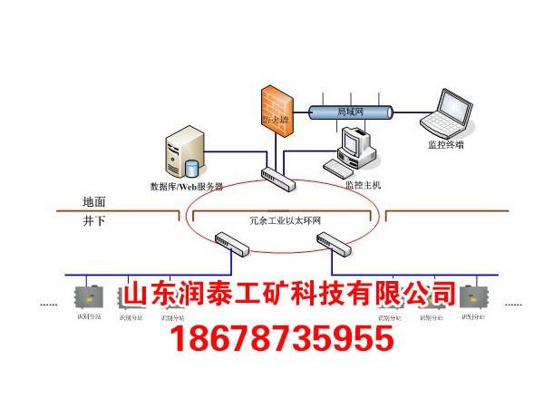 矿井人员定位考勤系统